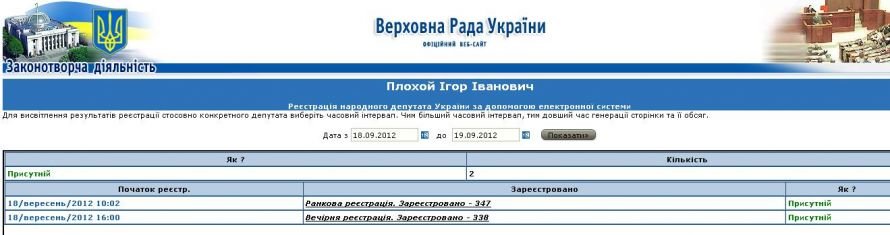 плохой регистр