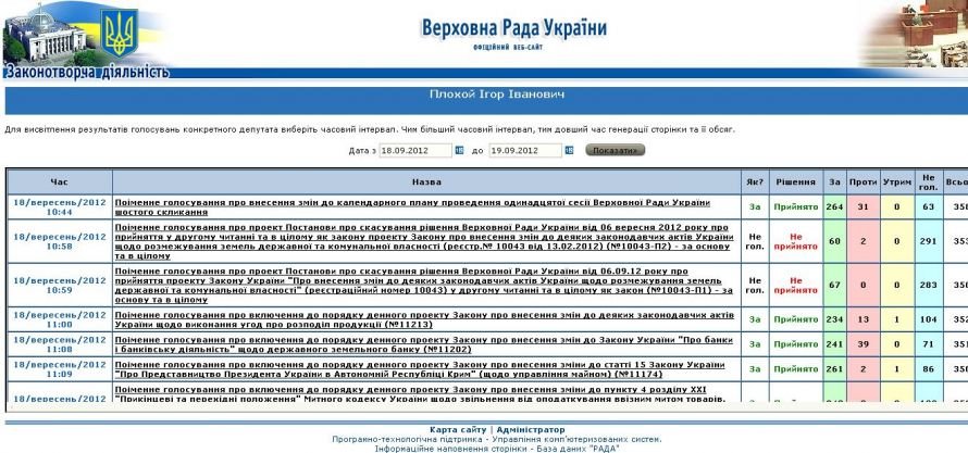 плохой голос