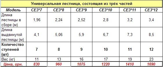 прайс универсальная из 3 ч2