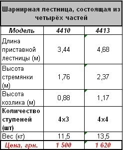 прайс шарнирная из 4х