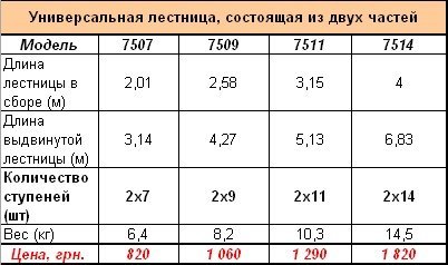 прайс универсальная из 2