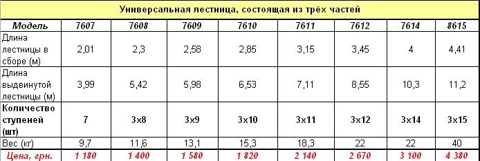 прайс универсальная из 3