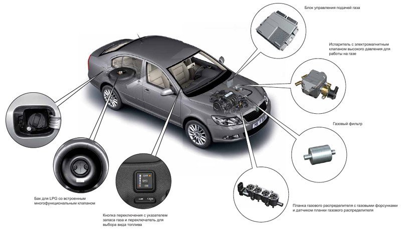 1420636472_skoda-lpg-schematic